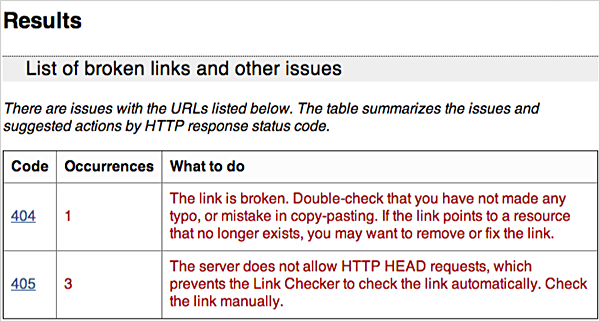 Results. List of broken links and other issues.