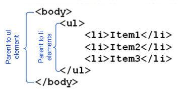Parents from a source code perspective