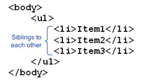 Siblings from a source code point of view