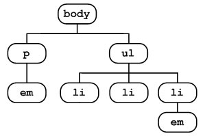 Document tree for cascading.htm