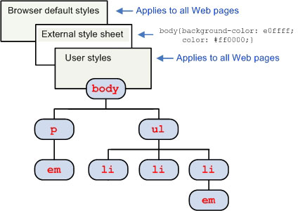 External style sheet rule applied