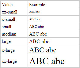 Values for the font-size property