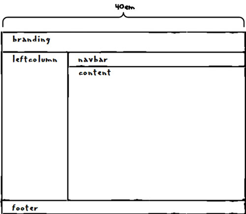 Hand-drawn page layout