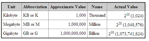 Sample table