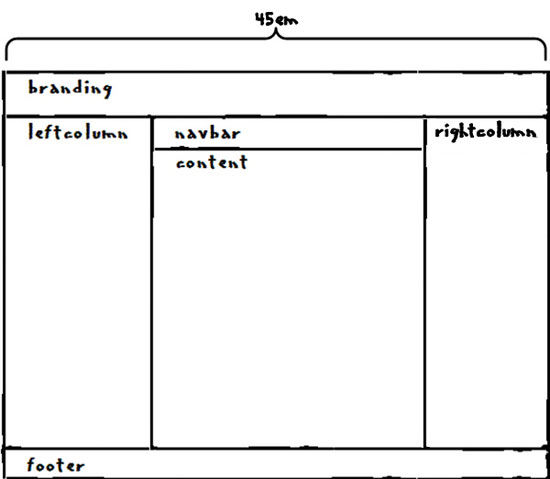 clientlayout.htm sketch