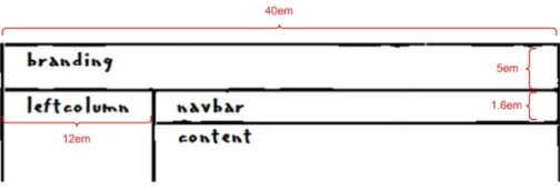 Some heights and widths