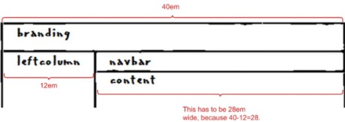 Calculating the content div width