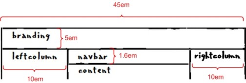 Major elements in clientlayout.htm