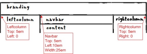 Positioning elements in the client layout