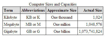 Sample data table