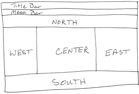 Java's BorderLayout