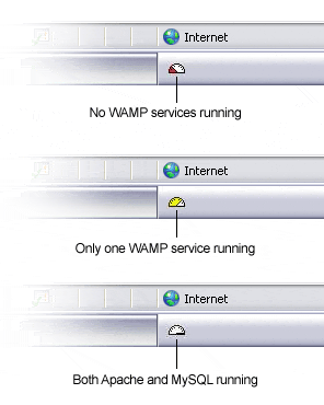  The WAMP server control meter in the system tray