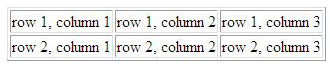  Creating a table in HTML